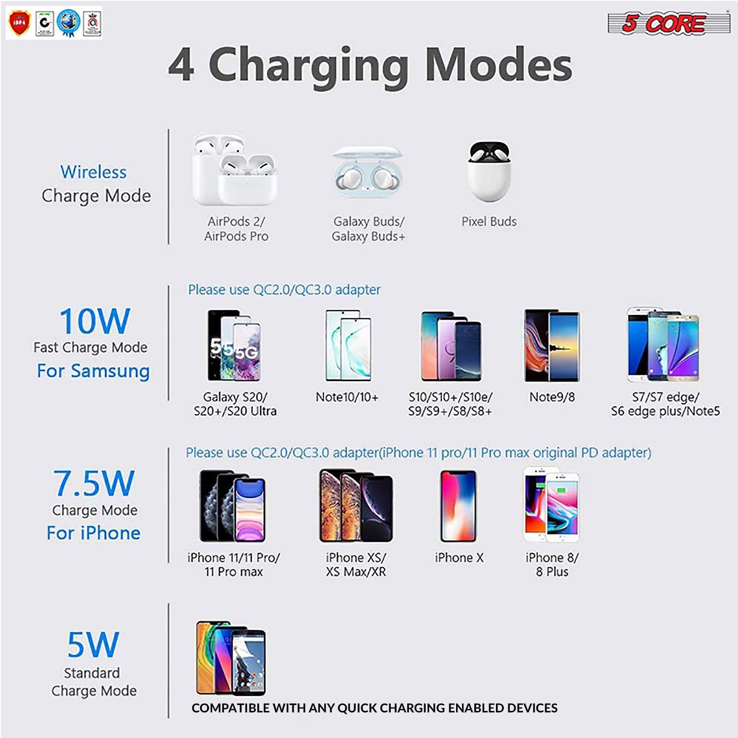 5Core Wireless Phone Charging Pad 15W Qi-Certified Fast Charger Mat
